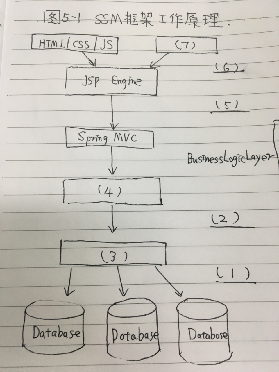 【软考系统架构设计师】2020年下系统架构师案例分析历年真题_软考架构师案例题-CSDN博客