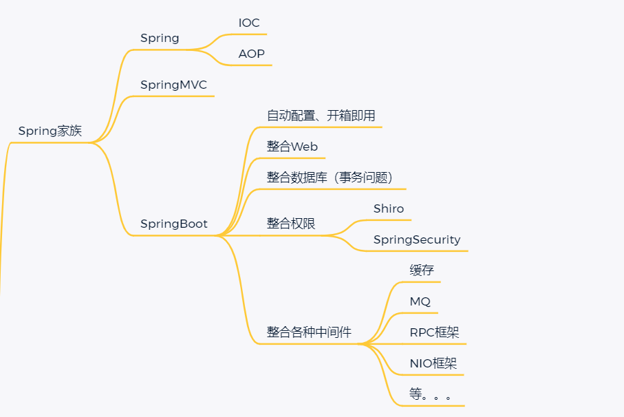 真肝，整理了一周的Spring面试大全【含答案】，吊打Java面试官[通俗易懂]