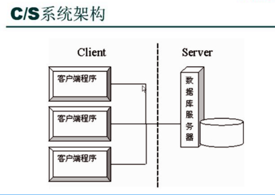 b/s架构原理图图片