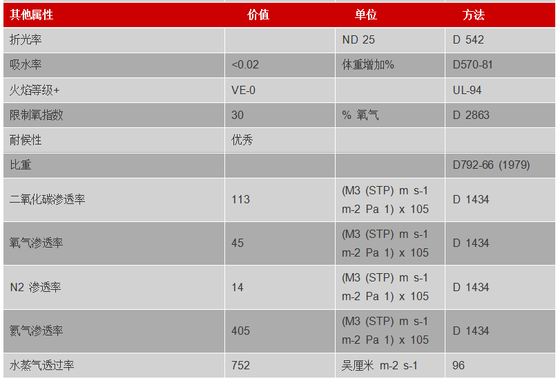 ETFE 高强度特性