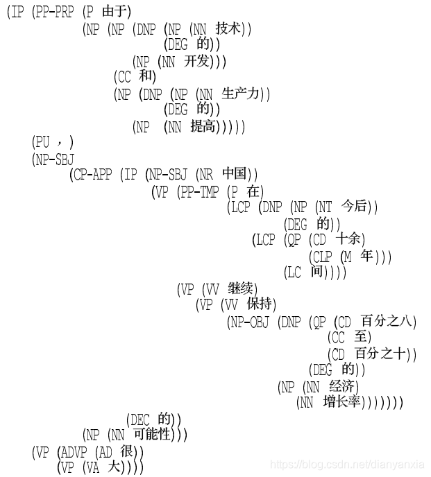 冒号与书名号之间的空隙大小 Csdn