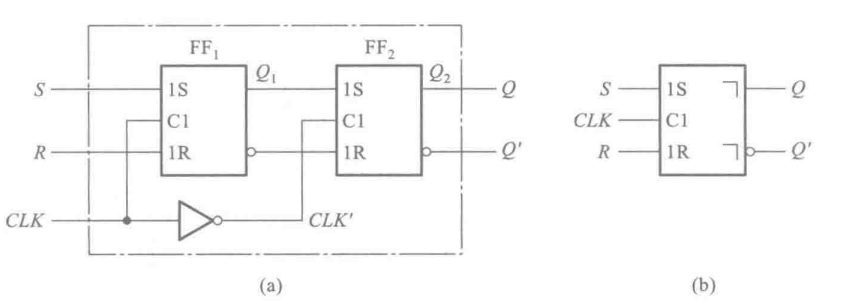 数字电路中的锁存器（latch）和各种触发器（flip-flop）_latch电路-CSDN博客