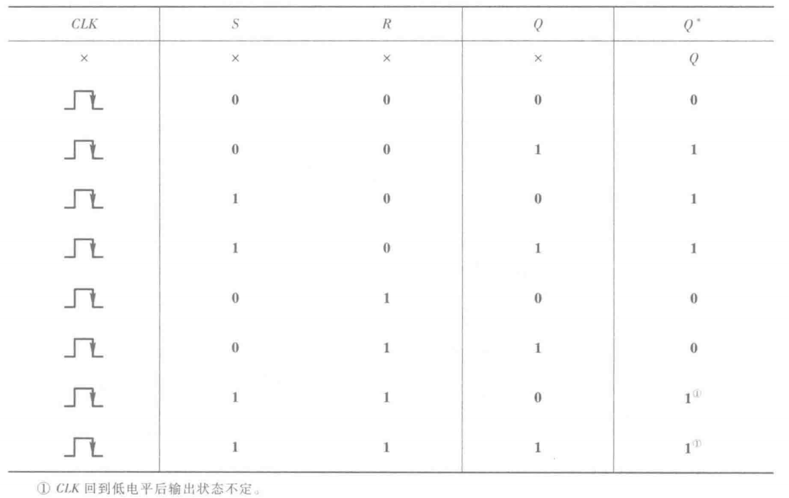 数字电路中的锁存器(latch)和各种触发器(flip-flop)_latch电路-CSDN博客