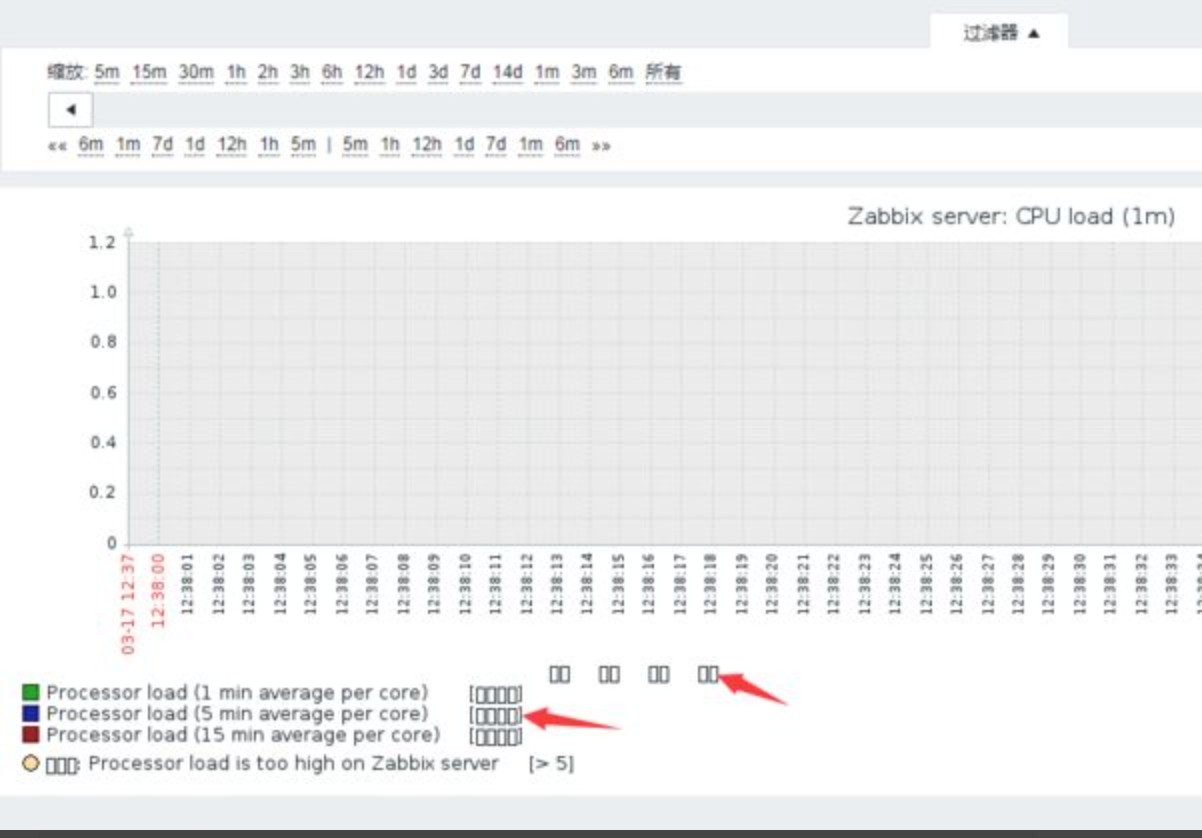 Centos7 下 zabbix服务安装与部署，linux监控服务