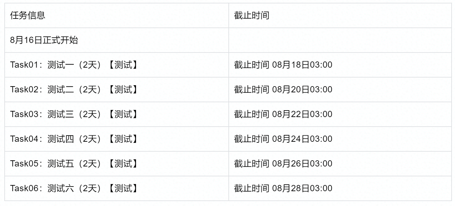 【组队学习】【28期】Datawhale组队学习内容介绍