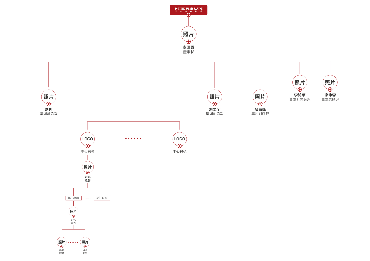 满足挑剔甲方的echarts树图（别名： echarts树形图 、echarts树状图、echarts矩形树图、echarts组织架构图
