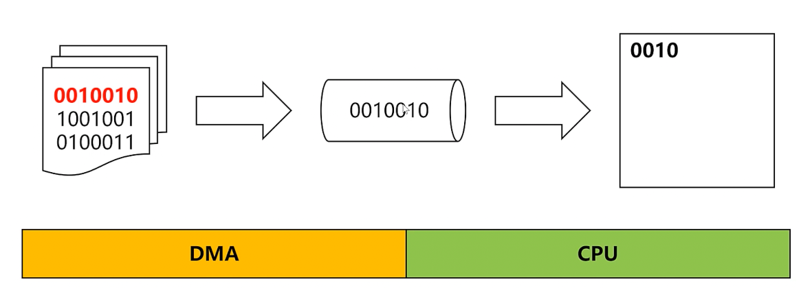 112文件流的缓冲