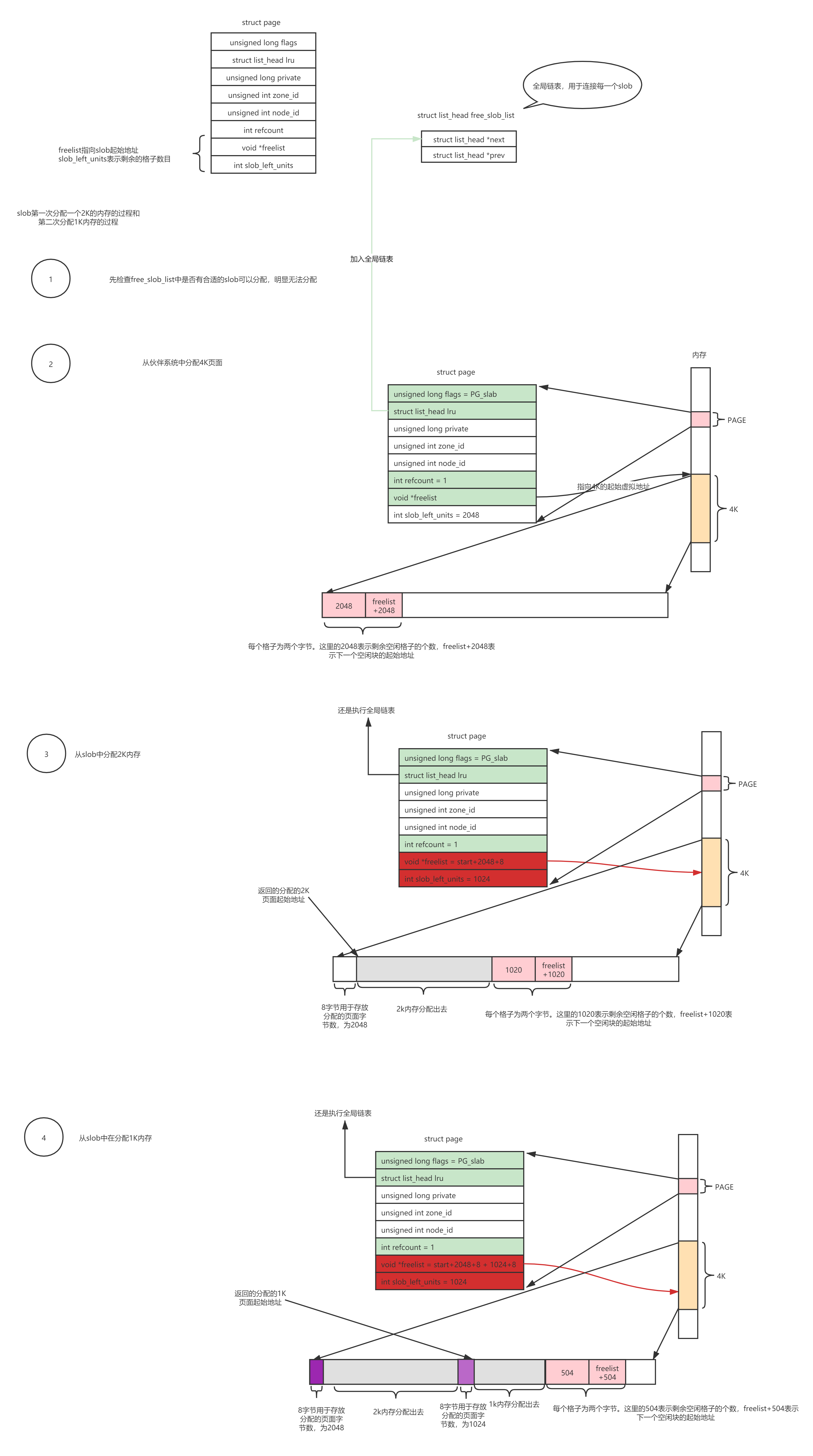 Slobs Client 最简单的slob实现_slob实现介绍-CSDN博客