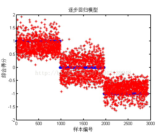 权重的计算方法，主要有两种：1.线性加权法； 2.层次分析法-CSDN博客