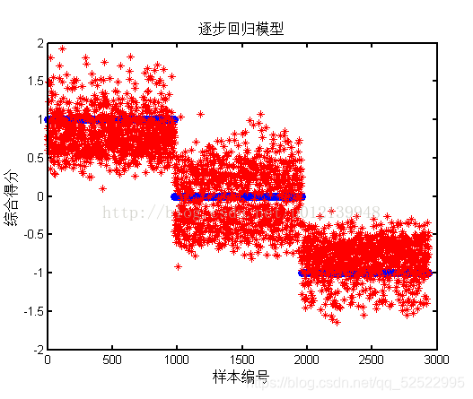 权重的计算方法,主要有两种:1.线性加权法; 2.层次分析法-CSDN博客