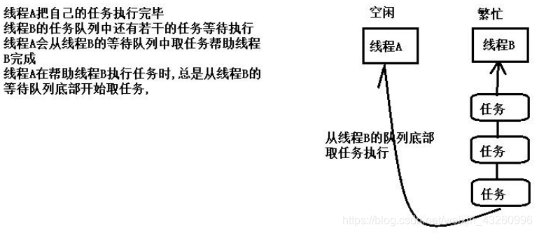 Java多线程-12(线程管理中的线程池)