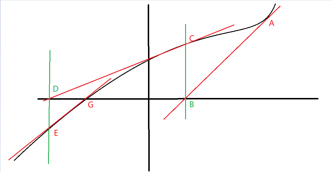 Newton Law realizes a Double SQRT (Double X) function - Programmer Sought
