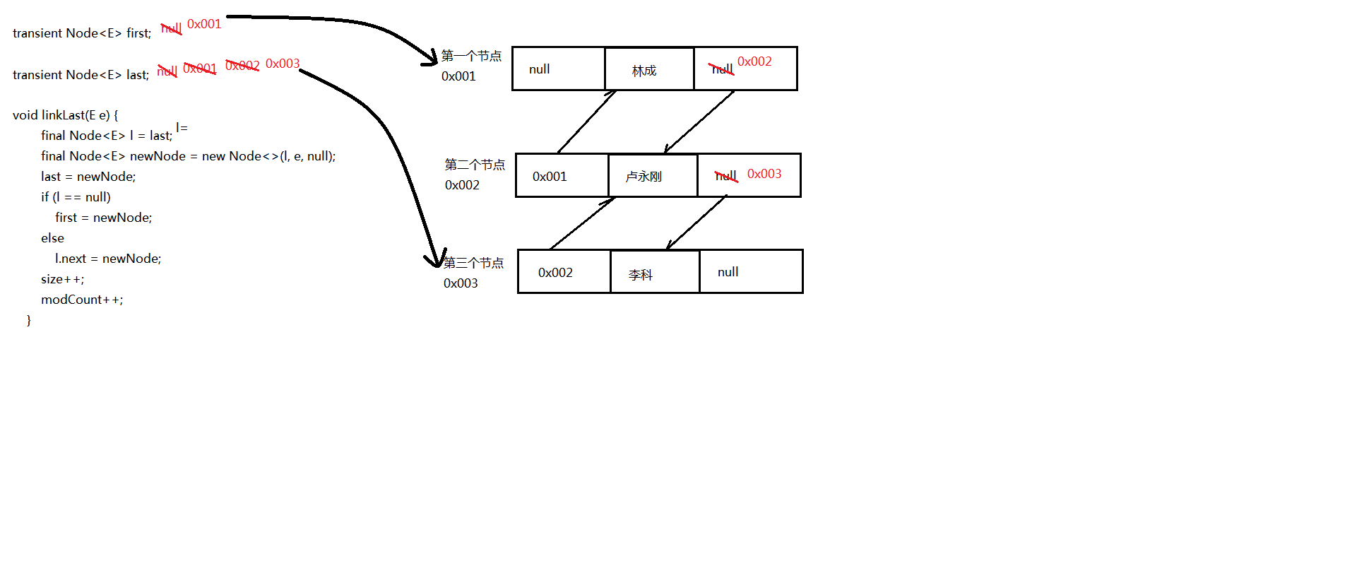 Java Collection Framework Source Code - Programmer Sought