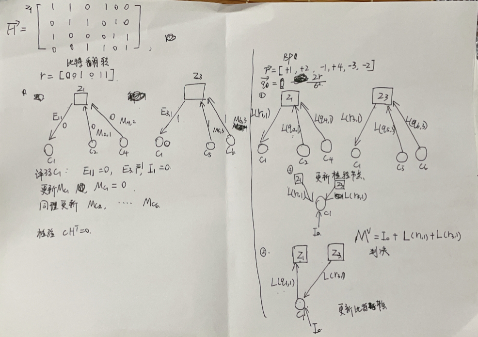 LDPC BP解码