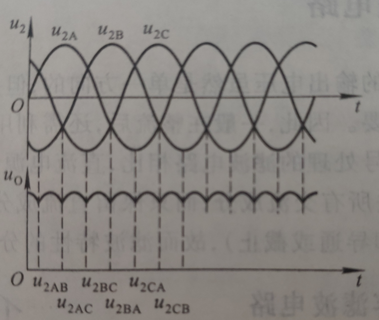 直流电源_整流电路