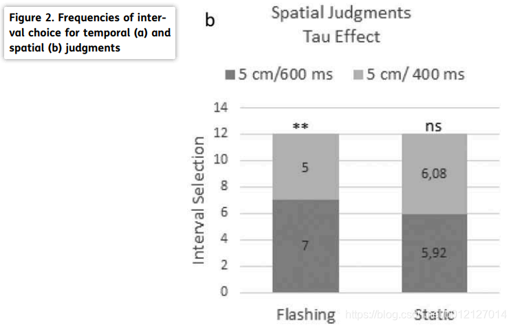 【Day3 文献精读】Asymmetrical time and space interference in Tau and Kappa effects