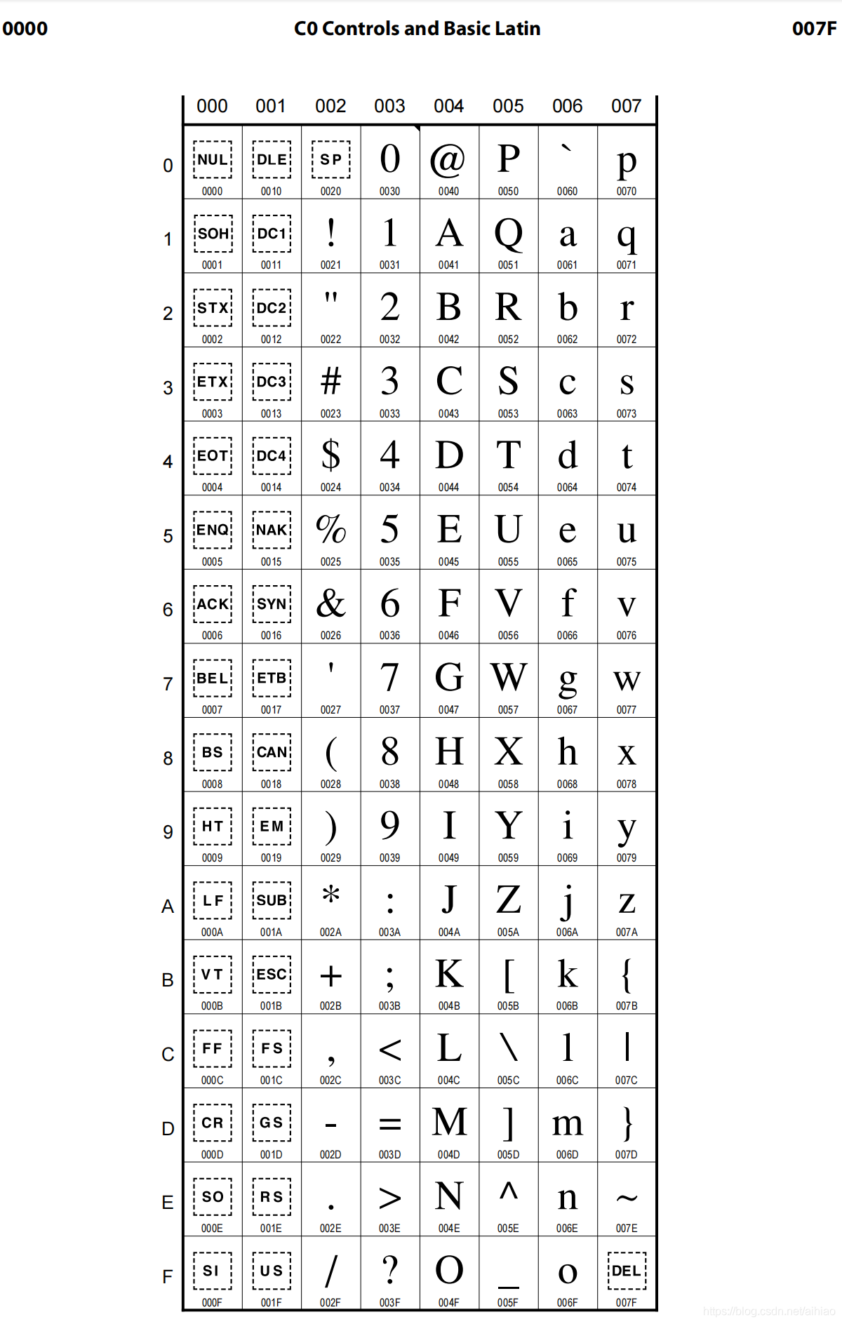 050_Unicode字符官方标准一_封闭式cjk文字和月份-CSDN博客