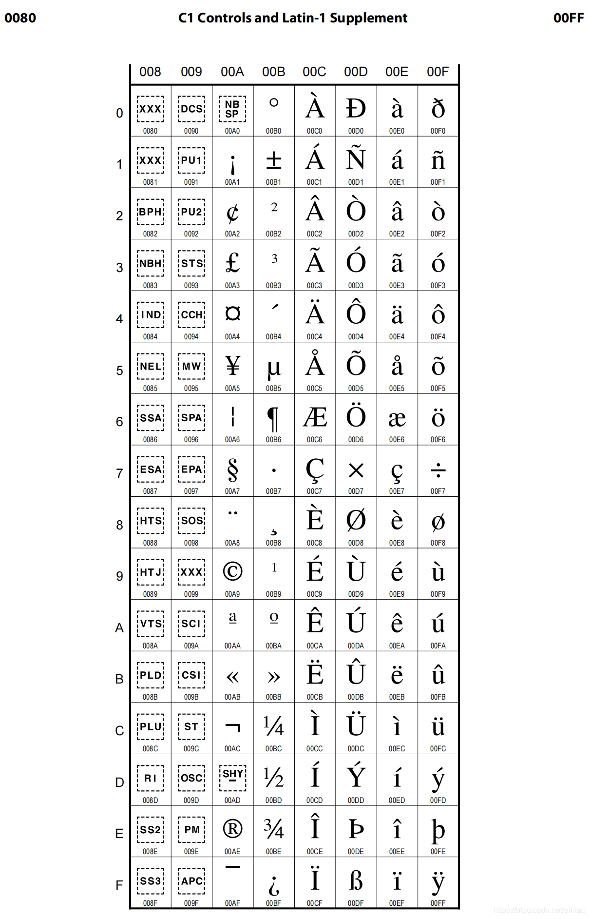 050_Unicode字符官方标准一_封闭式cjk文字和月份-CSDN博客