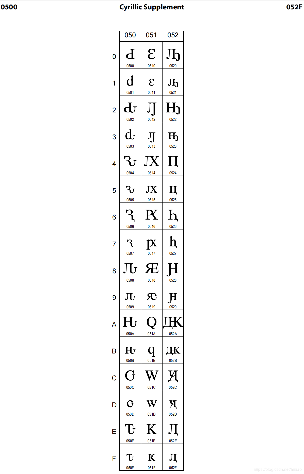 050_Unicode字符官方标准一_封闭式cjk文字和月份-CSDN博客