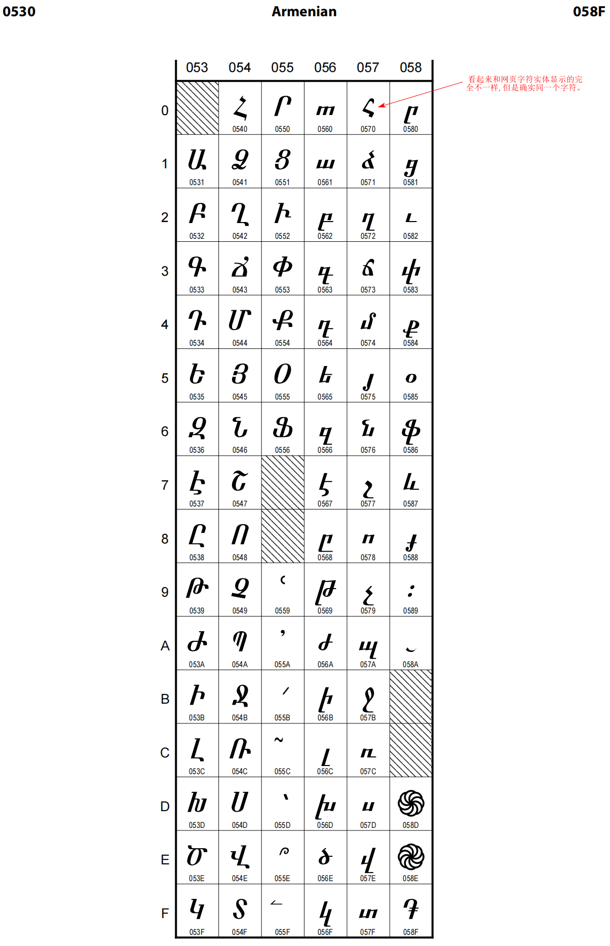 11 armenian(亚美尼亚语 范围 0530–058f10.