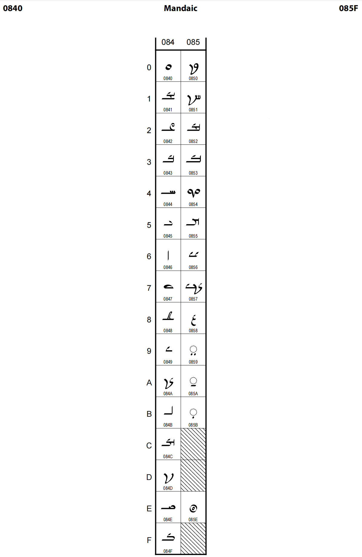 050_Unicode字符官方标准一_封闭式cjk文字和月份-CSDN博客