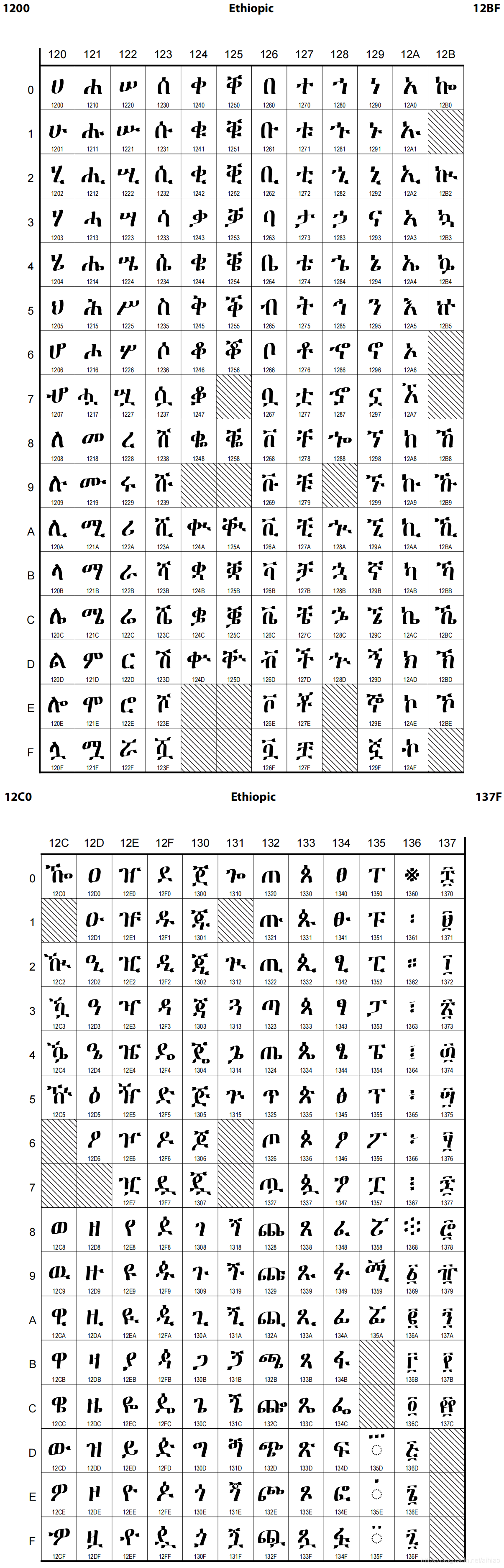 050_Unicode字符官方标准一_封闭式cjk文字和月份-CSDN博客