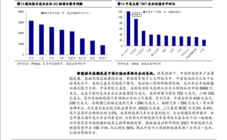 策略专题报告：中美科技行业对比(20210107).PDF