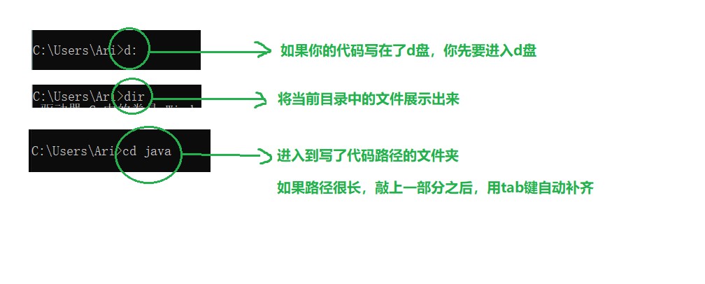 Java程序开发过程_java开发过程-CSDN博客