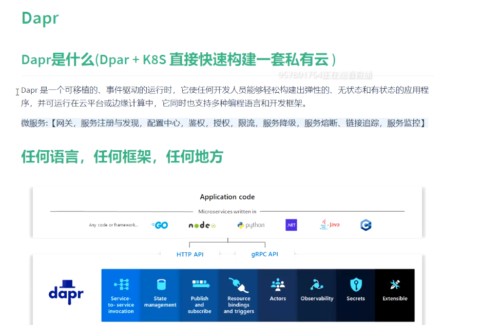 Dapr 微服务 架构 云_darp 架构-CSDN博客