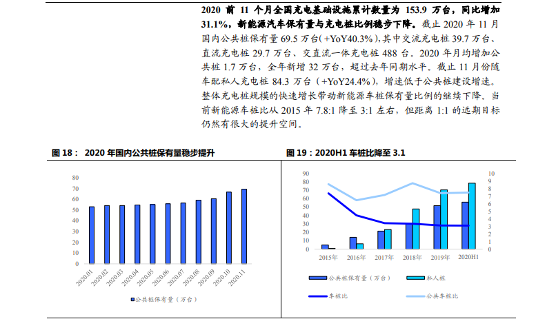 产业观察：新能源汽车个人消费激增，迎接供需新格局(20210102).PDF