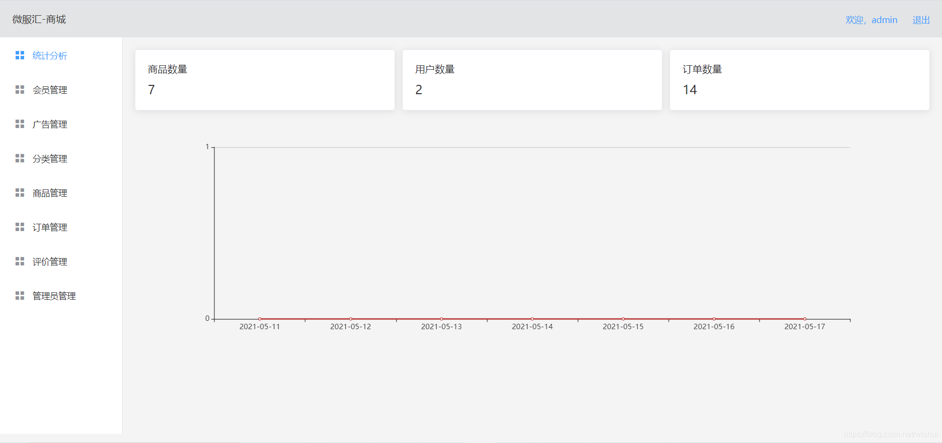 基于springcloud springboot vue elementui商城毕设实战