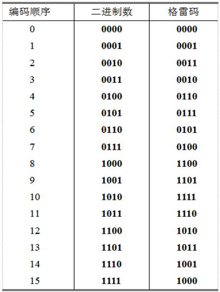 数字电路实用总结_数字电路的分类-CSDN博客