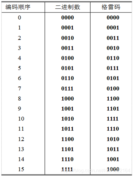 数字电路实用总结_数字电路的分类-CSDN博客