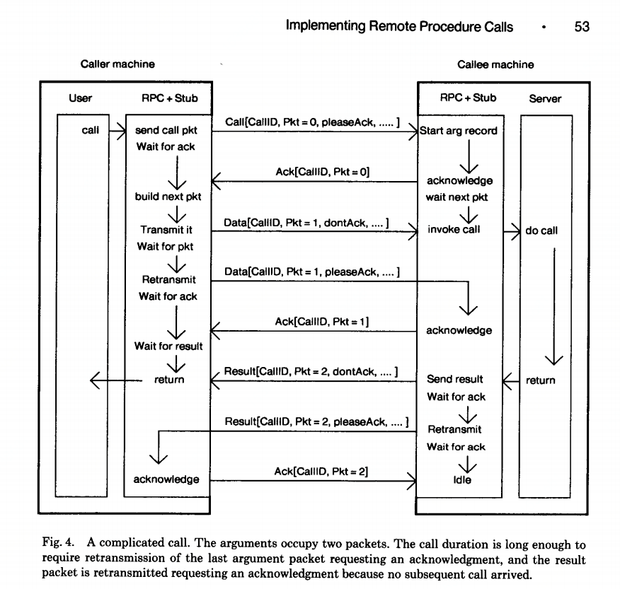 RPC远程调用-论文解读
