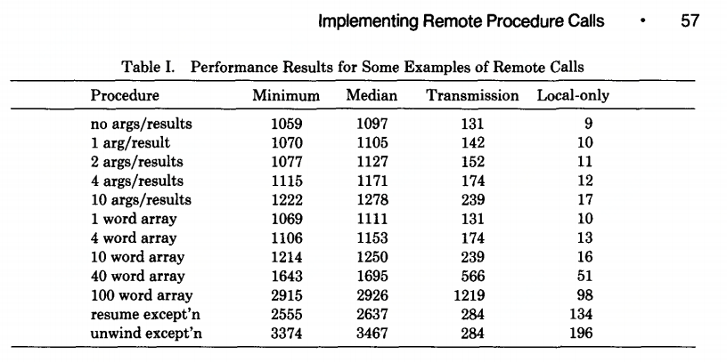 RPC论文翻译（Implementing Remote Procedure Calls）