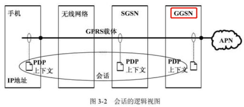 Communications--6--一文读懂电路域、分组域、LTE、GPRS等区别