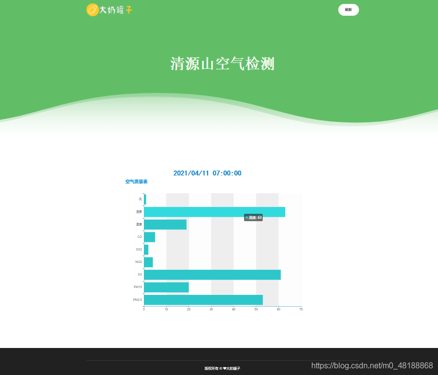 基于Flask框架搭建xxx空气检测网站——Python高级开发课程设计