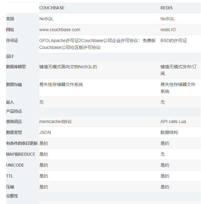 redis和couchbase的比较