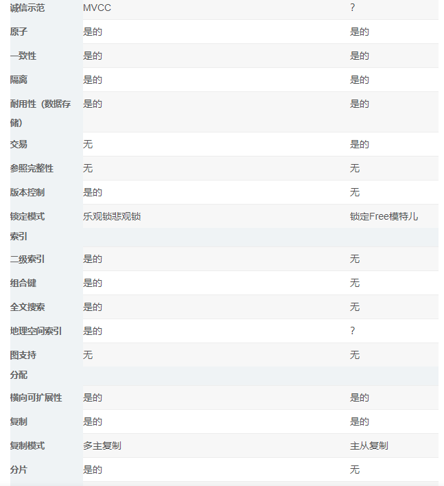 redis和couchbase的比较