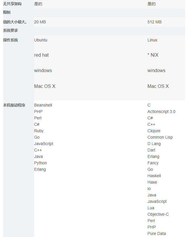 redis和couchbase的比较