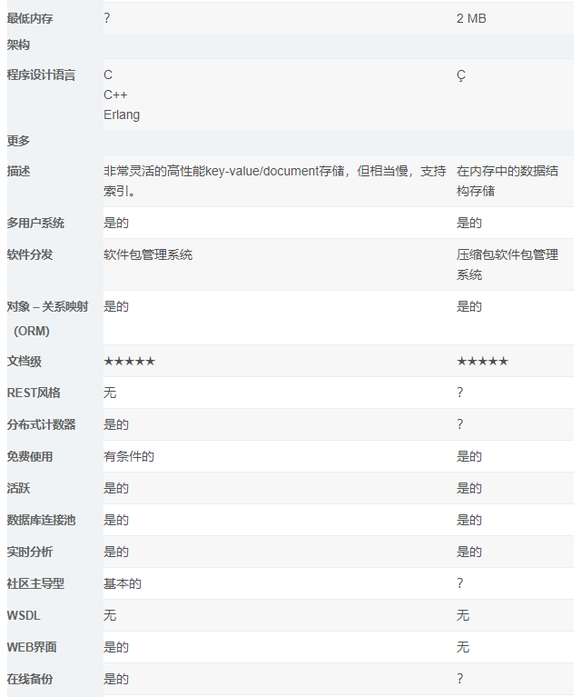 redis和couchbase的比较