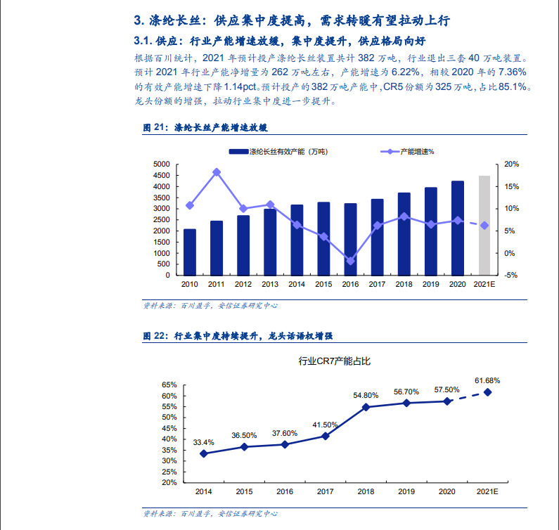 合成纤维及树脂行业：终端回暖叠加补库需求，顺周期有望带动化纤行业上行（20210116）.PDF