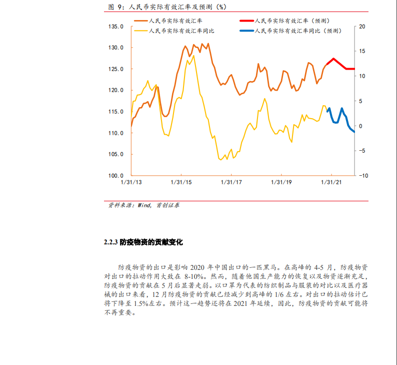 宏观经济分析报告：1_2月出口料见顶回落，股弱债强趋势将形成（20210119）.PDF