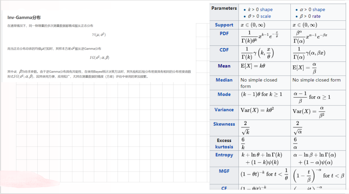 逆伽马分布的密度函数_卡方分布与伽马分布的关系