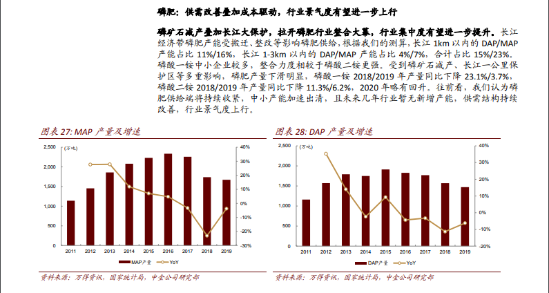 化工行业春季行情展望系列报告之三：农产品涨价，看好旺季化肥景气（20210118）.PDF