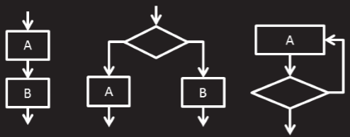 for循环_for语句循环的三要素-CSDN博客
