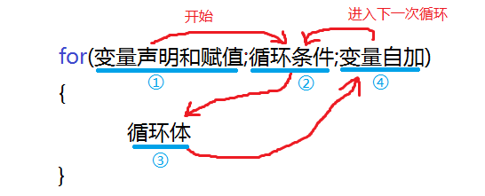 for循环_for语句循环的三要素-CSDN博客