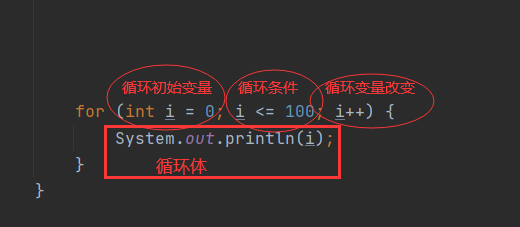 for循环_for语句循环的三要素-CSDN博客