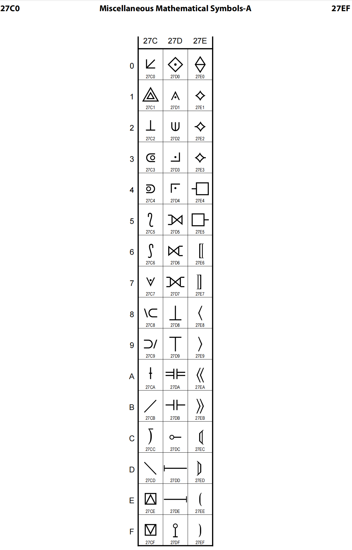 050_Unicode字符官方标准一_封闭式cjk文字和月份-CSDN博客