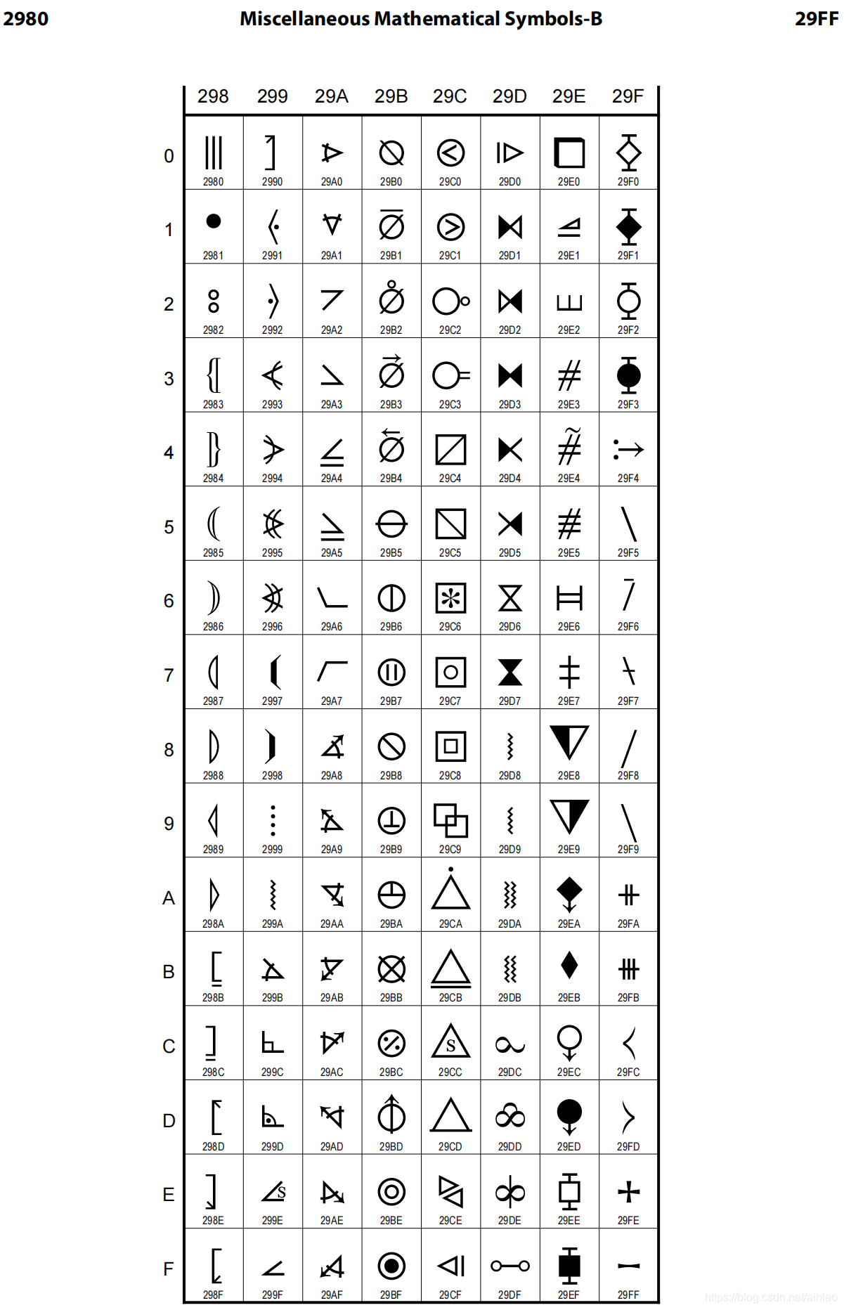 Unicode Math Operators 050_Unicode字符官方标准一_封闭式cjk文字和月份-CSDN博客